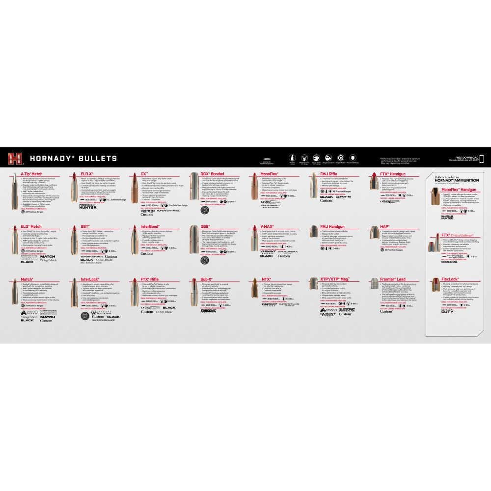 Hornady Bullet Guide Counter Mat 34" x 14"